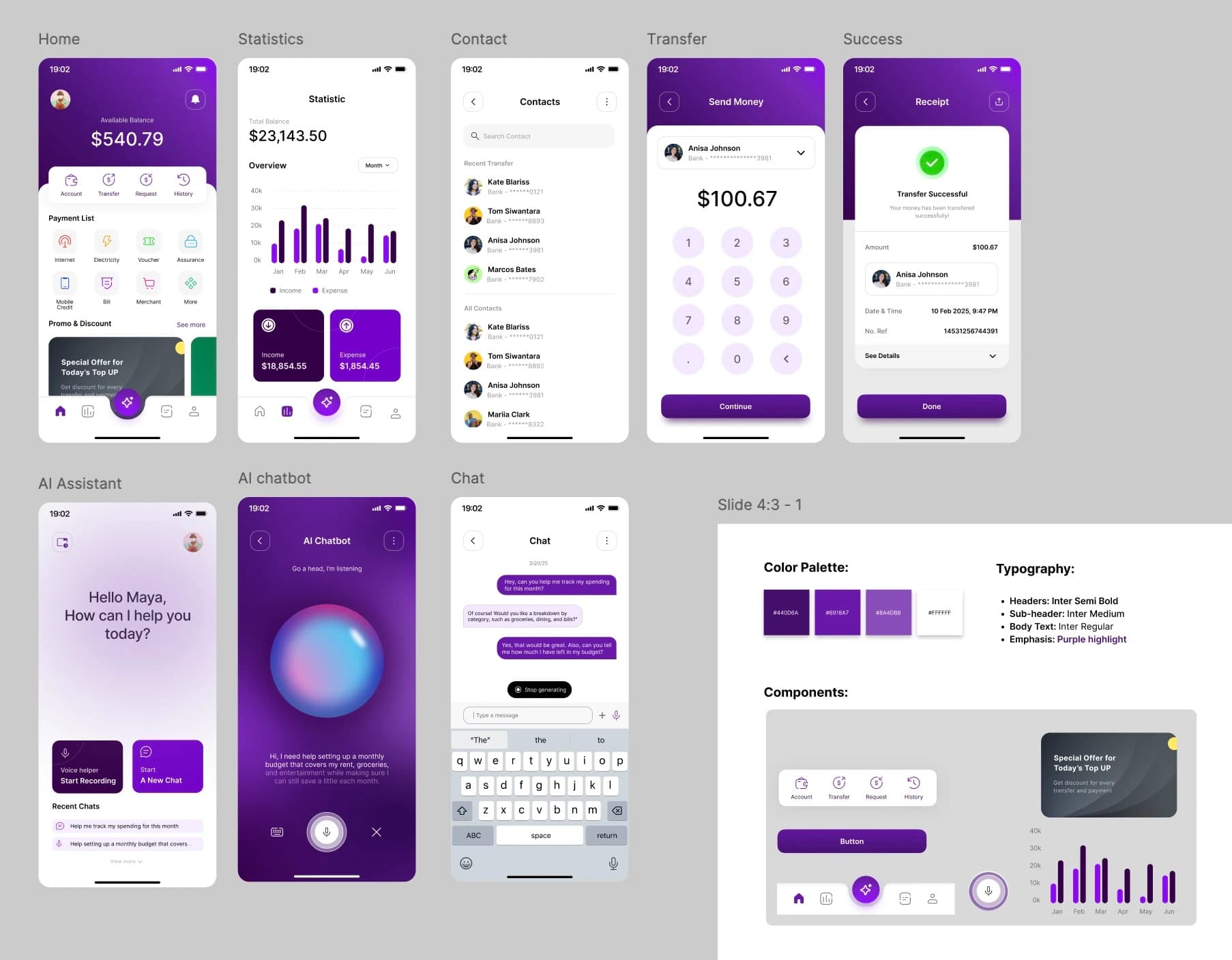 Refined Finexa screens (home, statistics, contacts, transfer, success, AI assistant, chat) alongside the color palette and typography system