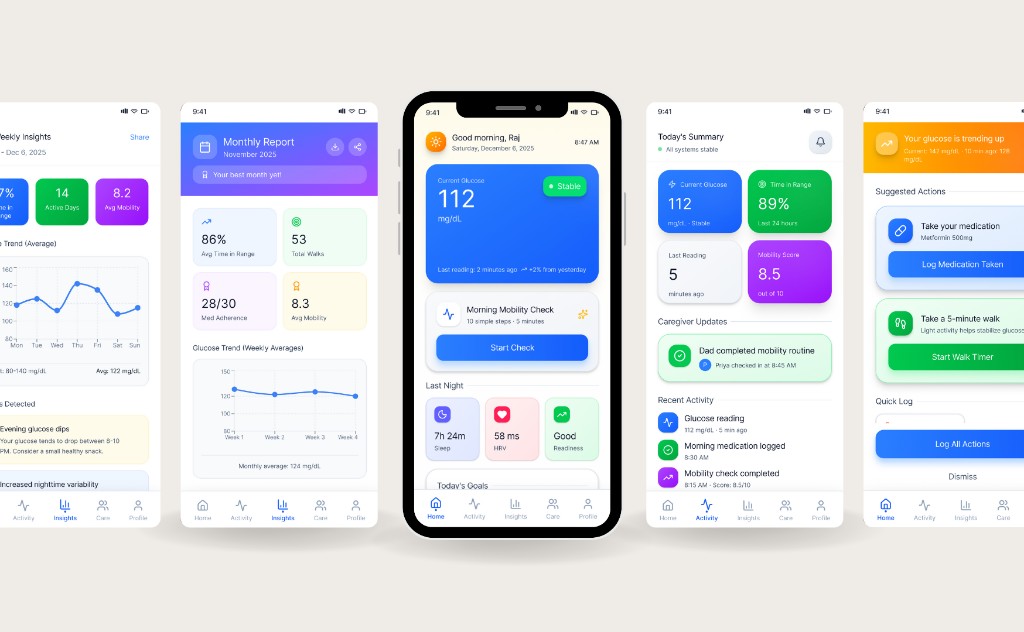 HealthSync AI mobile screens: home dashboard, weekly insights, monthly report, today’s summary, and suggested actions
